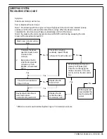 Preview for 35 page of Nilfisk-Advance 56507009 Troubleshooting Manual