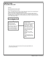 Preview for 37 page of Nilfisk-Advance 56507009 Troubleshooting Manual