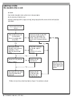 Preview for 38 page of Nilfisk-Advance 56507009 Troubleshooting Manual