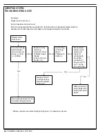 Preview for 40 page of Nilfisk-Advance 56507009 Troubleshooting Manual