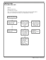 Preview for 41 page of Nilfisk-Advance 56507009 Troubleshooting Manual