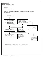 Preview for 42 page of Nilfisk-Advance 56507009 Troubleshooting Manual