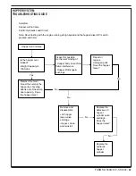 Preview for 43 page of Nilfisk-Advance 56507009 Troubleshooting Manual