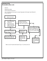 Preview for 44 page of Nilfisk-Advance 56507009 Troubleshooting Manual