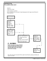 Preview for 45 page of Nilfisk-Advance 56507009 Troubleshooting Manual