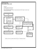 Preview for 46 page of Nilfisk-Advance 56507009 Troubleshooting Manual