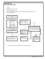 Preview for 47 page of Nilfisk-Advance 56507009 Troubleshooting Manual