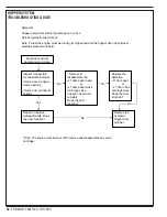 Preview for 48 page of Nilfisk-Advance 56507009 Troubleshooting Manual