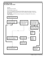 Preview for 49 page of Nilfisk-Advance 56507009 Troubleshooting Manual