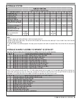 Preview for 59 page of Nilfisk-Advance 56507009 Troubleshooting Manual