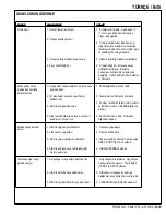 Preview for 71 page of Nilfisk-Advance 56514850 Instructions For Use Manual