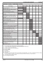 Preview for 19 page of Nilfisk-Advance 9084312010 Instructions For Use Manual