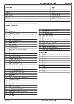 Preview for 61 page of Nilfisk-Advance 9084312010 Instructions For Use Manual