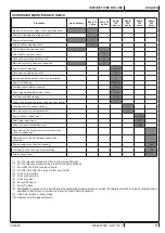 Preview for 67 page of Nilfisk-Advance 9084312010 Instructions For Use Manual