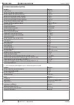 Preview for 84 page of Nilfisk-Advance 9084312010 Instructions For Use Manual