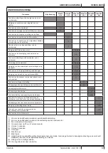 Preview for 91 page of Nilfisk-Advance 9084312010 Instructions For Use Manual