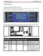 Предварительный просмотр 26 страницы Nilfisk-Advance 9087350020 Service Manual