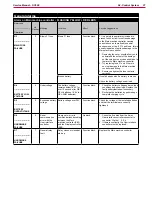 Предварительный просмотр 27 страницы Nilfisk-Advance 9087350020 Service Manual