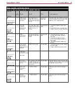 Предварительный просмотр 28 страницы Nilfisk-Advance 9087350020 Service Manual