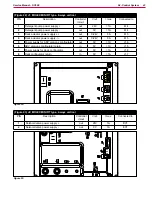 Предварительный просмотр 43 страницы Nilfisk-Advance 9087350020 Service Manual