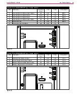 Предварительный просмотр 44 страницы Nilfisk-Advance 9087350020 Service Manual