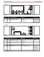 Предварительный просмотр 53 страницы Nilfisk-Advance 9087350020 Service Manual