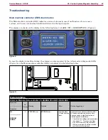 Предварительный просмотр 63 страницы Nilfisk-Advance 9087350020 Service Manual