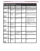 Предварительный просмотр 65 страницы Nilfisk-Advance 9087350020 Service Manual