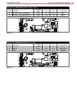 Предварительный просмотр 88 страницы Nilfisk-Advance 9087350020 Service Manual