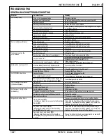 Preview for 37 page of Nilfisk-Advance Advance SC5000 Instructions For Use Manual