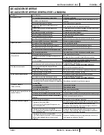 Preview for 77 page of Nilfisk-Advance Advance SC5000 Instructions For Use Manual