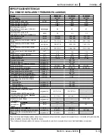 Preview for 81 page of Nilfisk-Advance Advance SC5000 Instructions For Use Manual