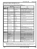 Preview for 93 page of Nilfisk-Advance Advance SC5000 Instructions For Use Manual