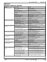 Preview for 117 page of Nilfisk-Advance Advance SC5000 Instructions For Use Manual