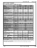 Preview for 121 page of Nilfisk-Advance Advance SC5000 Instructions For Use Manual