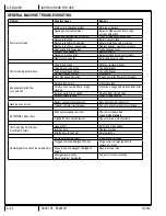 Предварительный просмотр 22 страницы Nilfisk-Advance Advance SC901 ST-28D Instructions For Use Manual