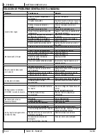 Предварительный просмотр 46 страницы Nilfisk-Advance Advance SC901 ST-28D Instructions For Use Manual