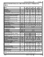 Предварительный просмотр 47 страницы Nilfisk-Advance Advance SC901 ST-28D Instructions For Use Manual