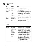 Preview for 11 page of Nilfisk-Advance ALPHA BOOSTER 3 User Manual