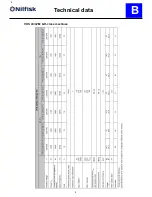 Preview for 8 page of Nilfisk-Advance ATTIX 33-01 IC Service Manual