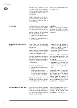 Preview for 6 page of Nilfisk-Advance ATTIX 791-2M/B1 Instructions For Use Manual