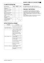 Preview for 15 page of Nilfisk-Advance CA 450 Use And Maintenance Manual