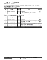 Предварительный просмотр 118 страницы Nilfisk-Advance CA 551 Service Manual