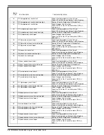 Preview for 18 page of Nilfisk-Advance Captor 4300 Quick Start Troubleshooting Manual