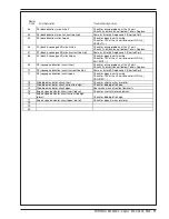 Preview for 19 page of Nilfisk-Advance Captor 4300 Quick Start Troubleshooting Manual