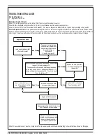 Preview for 22 page of Nilfisk-Advance Captor 4300 Quick Start Troubleshooting Manual