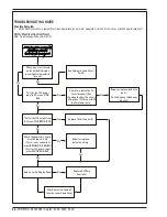 Preview for 24 page of Nilfisk-Advance Captor 4300 Quick Start Troubleshooting Manual