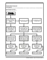 Preview for 25 page of Nilfisk-Advance Captor 4300 Quick Start Troubleshooting Manual