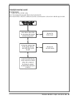 Preview for 27 page of Nilfisk-Advance Captor 4300 Quick Start Troubleshooting Manual