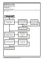 Preview for 30 page of Nilfisk-Advance Captor 4300 Quick Start Troubleshooting Manual